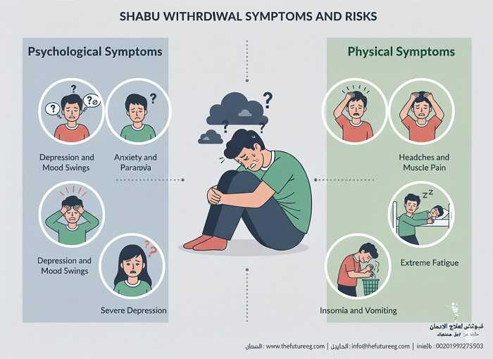 أعراض انسحاب الشبو تشكل خطورة بدون إشراف طبي