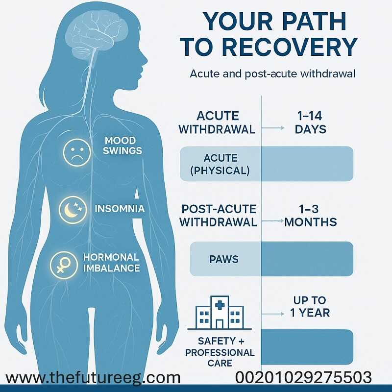 رعاية طبية متخصصة ورحيمة لعلاج أعراض انسحاب الشبو عند النساء بسرية تامة في مستشفى فيوتشر.