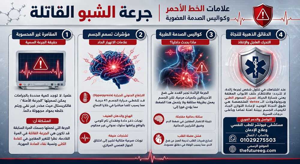 انفوجرافيك جرعة الشبو القاتلة