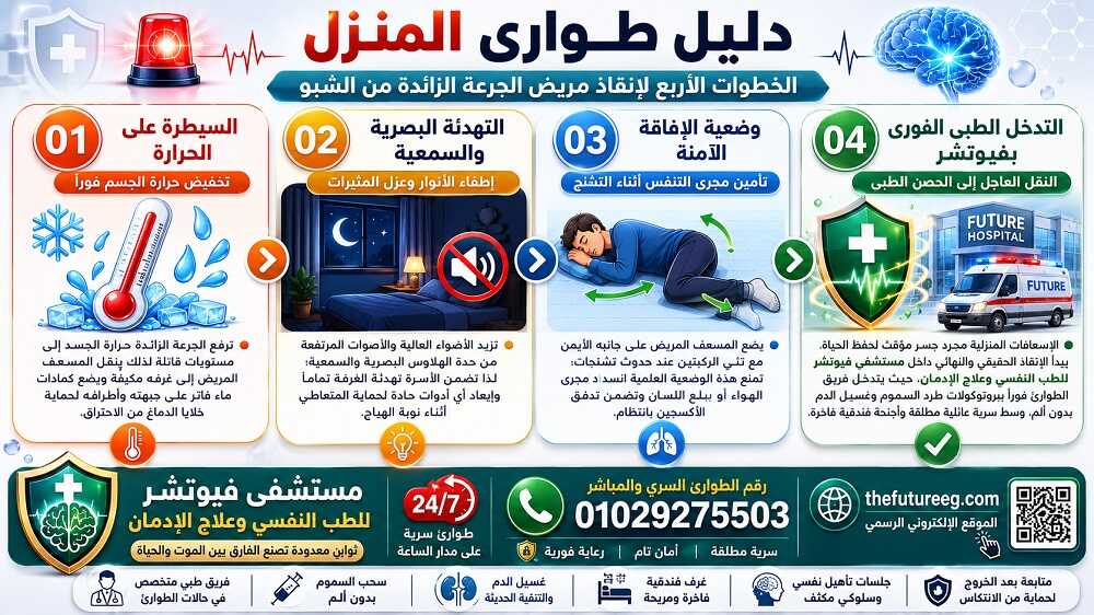 إنفوجرافيك طبي توضيحي مقسم لأربع خطوات يشرح بالتفصيل كيفية تقديم الإسعافات الأولية لمدمن الشبو ببروتوكول مستشفى فيوتشر الآمن.